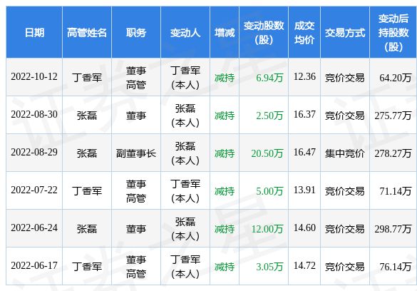 保持通话 保持通話 视频缩略图