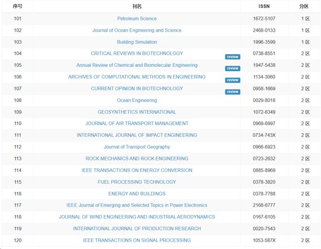 可爱的你（粤语版） 视频缩略图