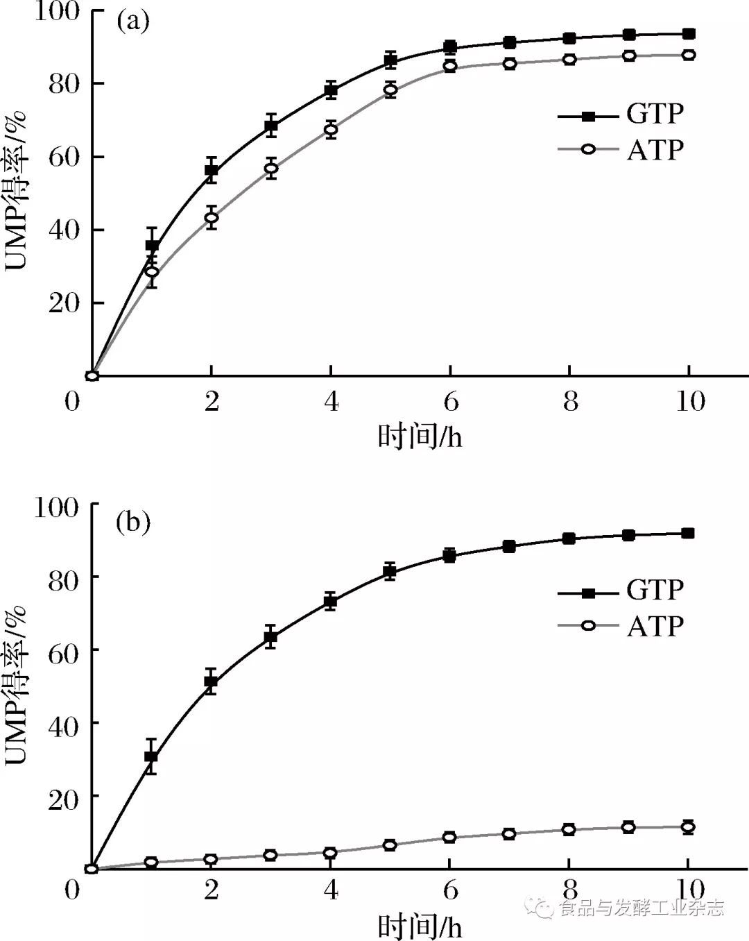 假如，我是这世上最爱你的人 视频缩略图