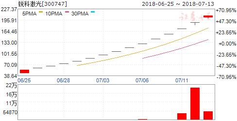 伦敦生活 视频缩略图