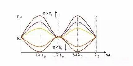 假戏真作 视频缩略图