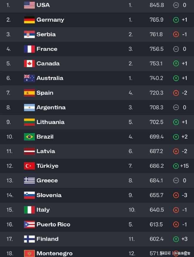 圣人文森特 视频缩略图