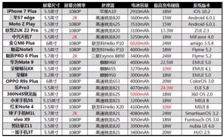 准备 视频缩略图
